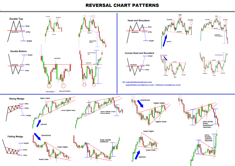 Forex forecast charts