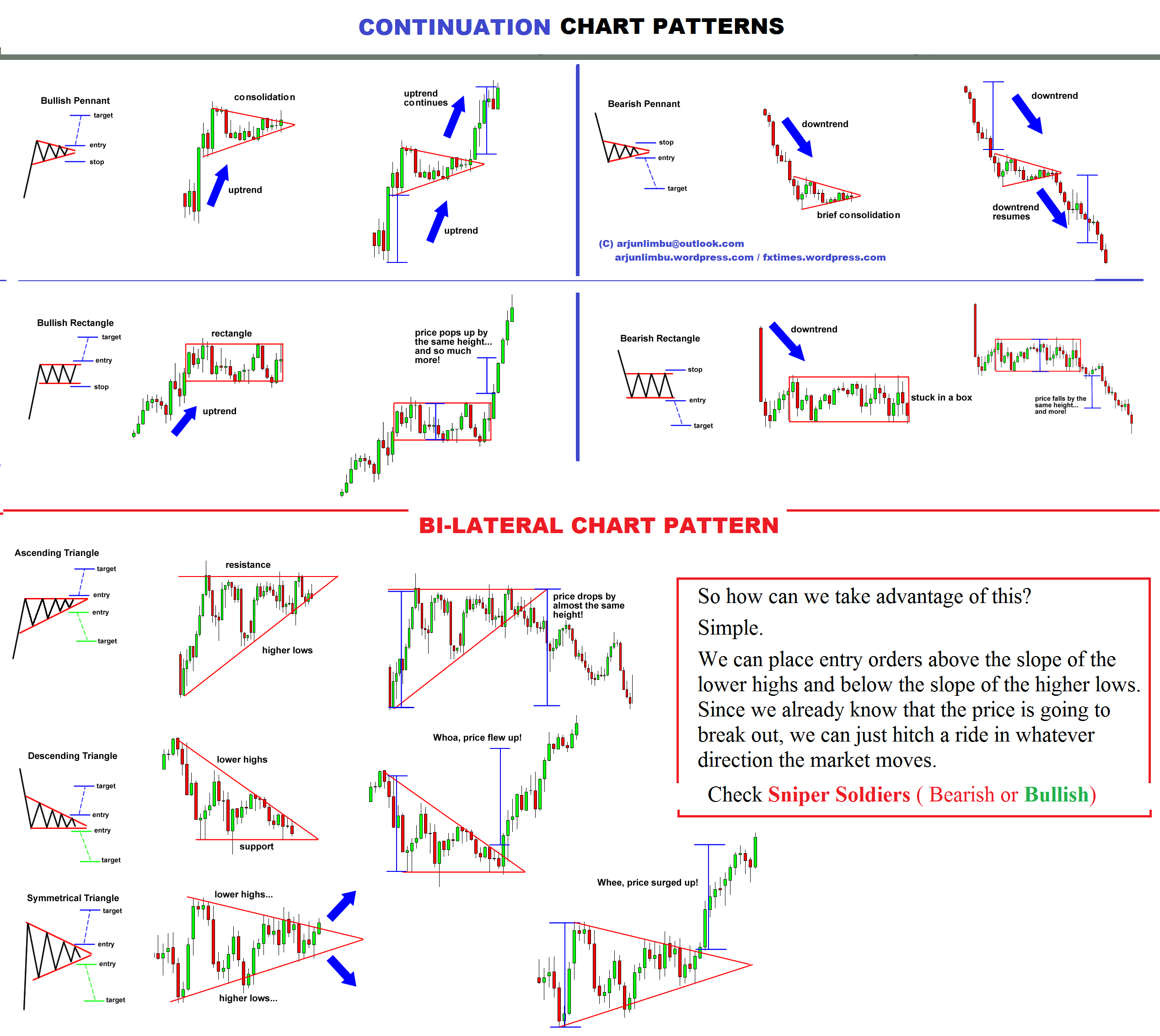 Different Types Of Stock Chart Patterns